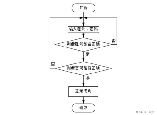 基于Spring Boot的核酸检测管理系统设计与实现