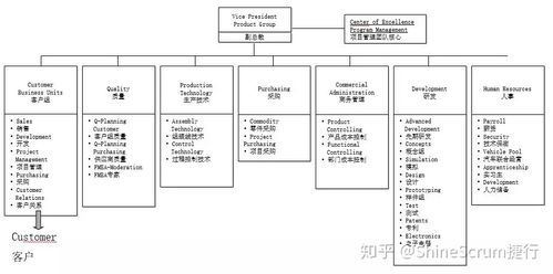 敏捷开发框架在制造业产品开发中的应用思考 聚焦计算机系统服务（下篇）